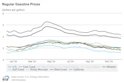 regular_gasoline_prices_12 regular_gasoline_prices_12