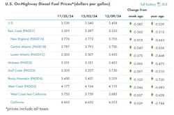 onhighway_diesel_fuel_price_chart_12 onhighway_diesel_fuel_price_chart_12