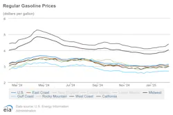 regular_gasoline_prices_21025 regular_gasoline_prices_21025