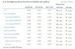 diesel_prices_graph_feb_28_2025 diesel_prices_graph_feb_28_2025