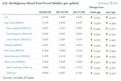 diesel_eia_3 diesel_eia_3