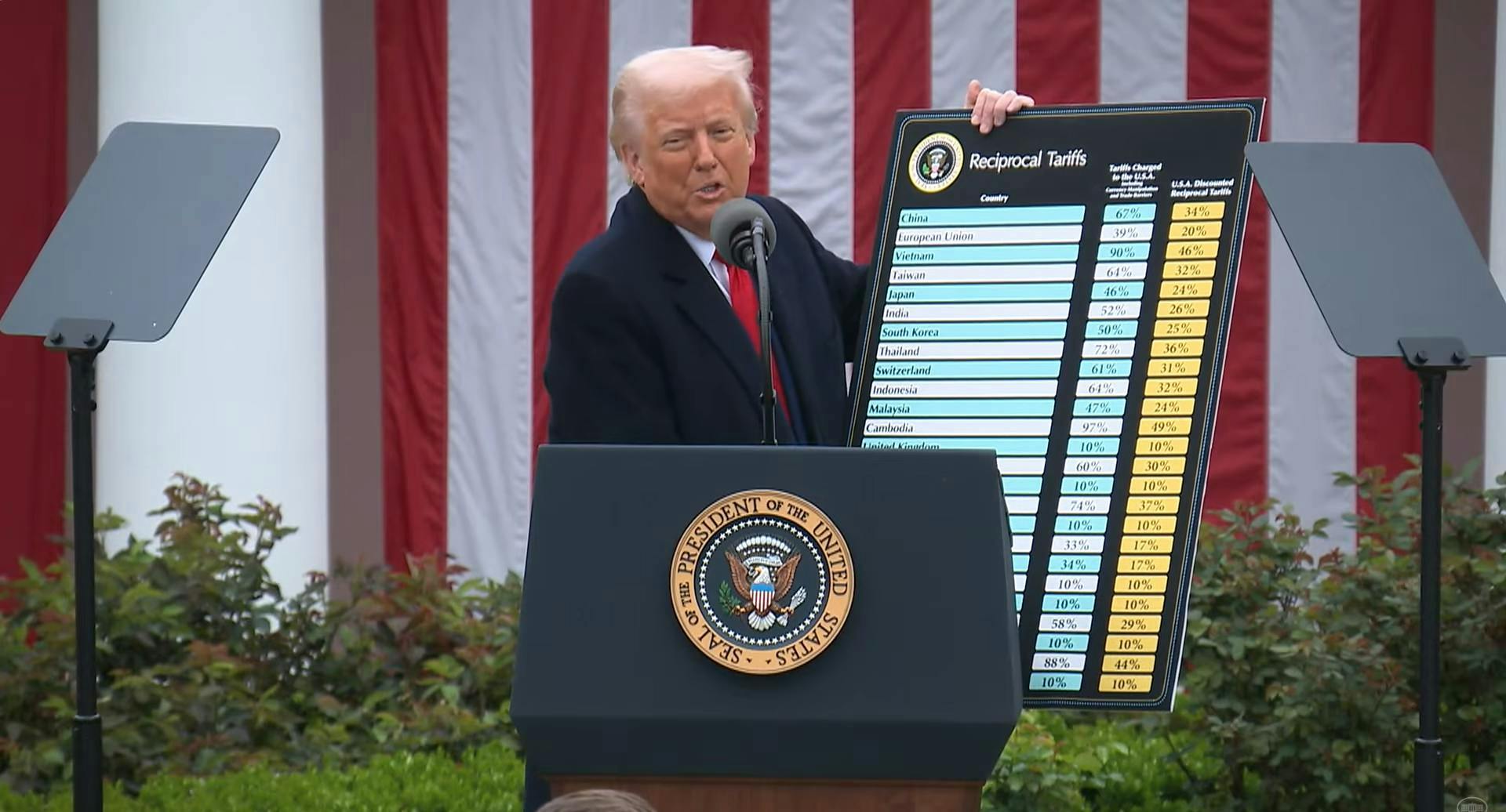 Trump shows tariff chart