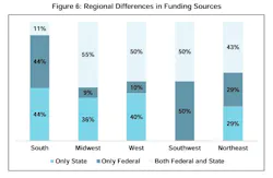 state truck parking expansion funding sources state truck parking expansion funding sources