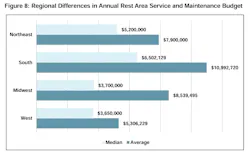 rest area service and maintenance budgets rest area service and maintenance budgets