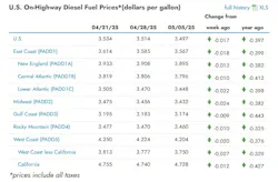 eia_diesel_5 eia_diesel_5