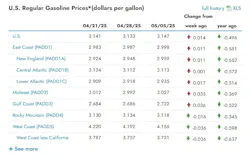 eia_gas_5 eia_gas_5