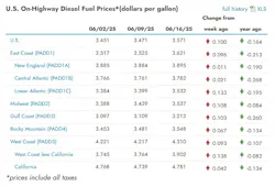 eia_diesel_6 eia_diesel_6