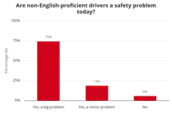 Are non-english-proficient drivers a safety problem today Are non-english-proficient drivers a safety problem today