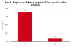 should_english_be part of OOS criteria should_english_be part of OOS criteria