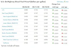 Chart displaying current diesel prices across the U.S. by region and how they've changed over the past several weeks Chart displaying current diesel prices across the U.S. by region and how they've changed over the past several weeks