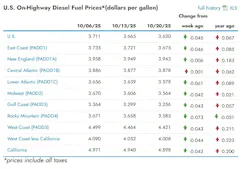 What are the current diesel prices across the U.S? What are the current diesel prices across the U.S?