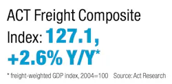 act_freight_composite act_freight_composite