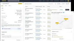 Highway's Trusted Freight Exchange (TFX) Highway's Trusted Freight Exchange (TFX)