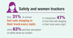 trucking safety concerns according to women trucking safety concerns according to women