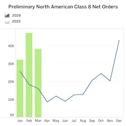 FTR March Class 8 preliminary orders FTR March Class 8 preliminary orders