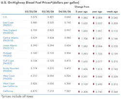 diesel prices April 7 diesel prices April 7