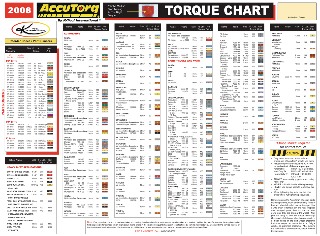 Updated2008accutorqchart 10102125