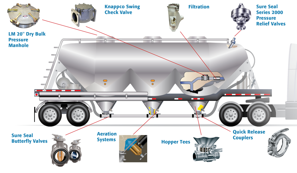 093011sureseal Drybulktrailer 10369305