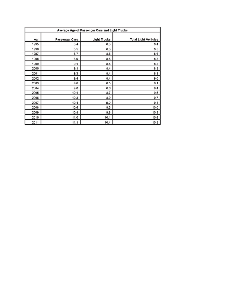 Note: figures are from July 1 each year.