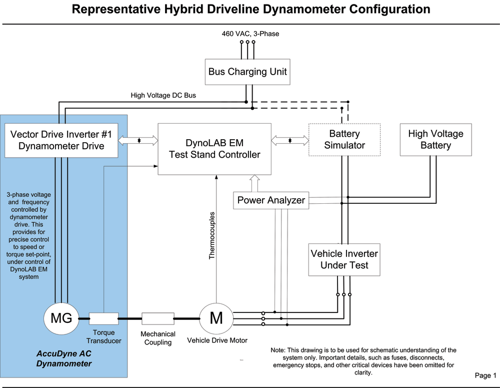 Hybrid Test System Functional 10843963