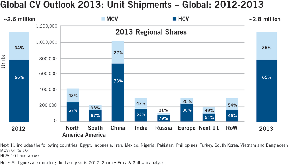 April Chart 10886085