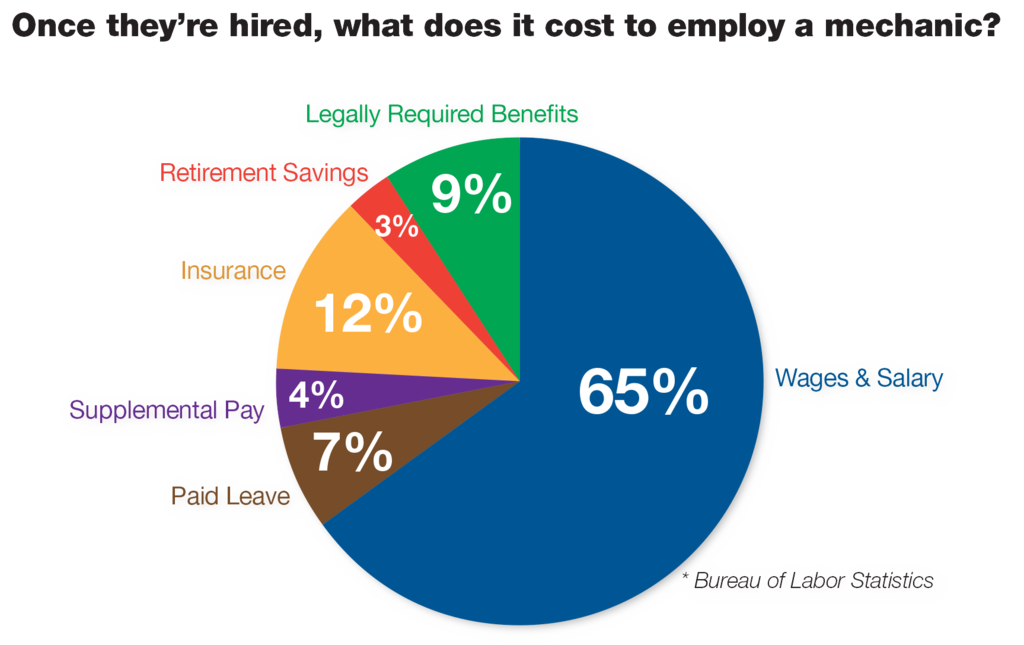 Costofrecruitingemploying Mech 11290585