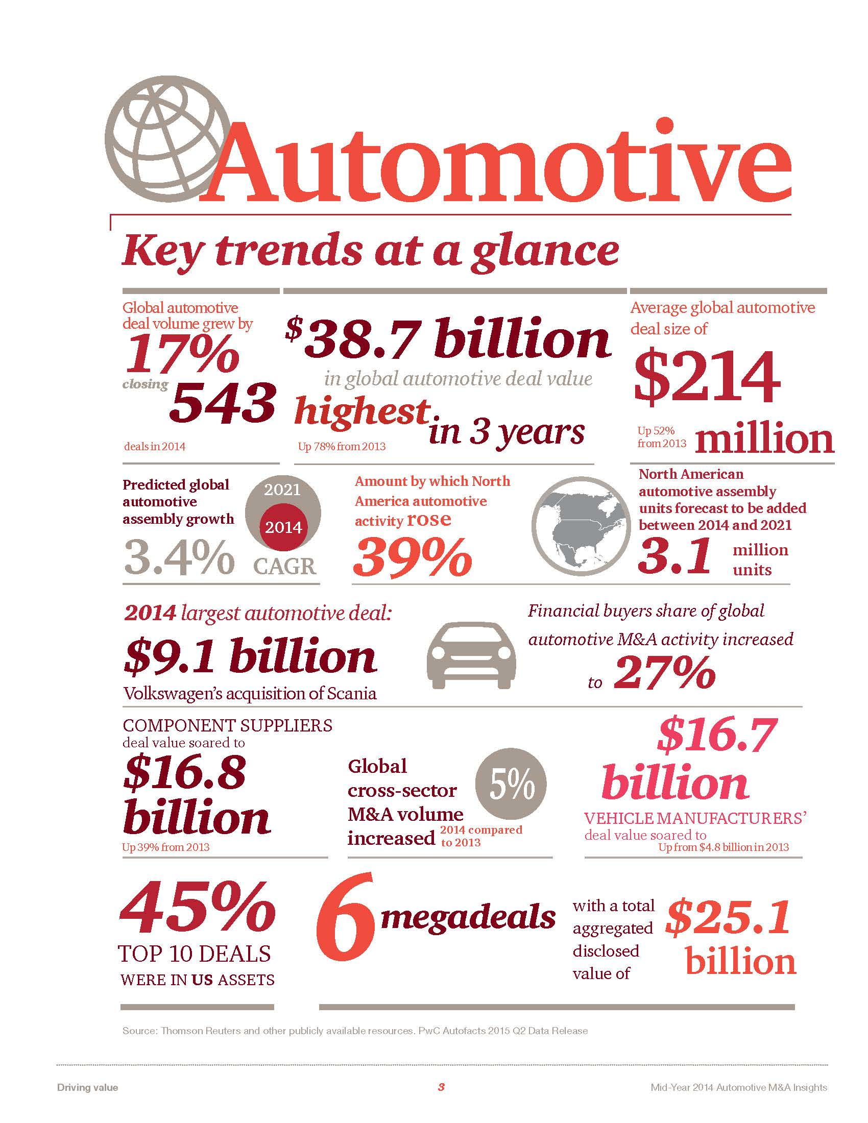 For access to a free downloadable PDF of this infographic, visit www.VehicleServicePros.com/12086150