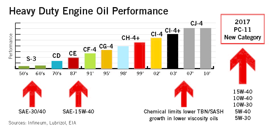 August Citgo Oil Graphic 1 55a6cd4e35c89