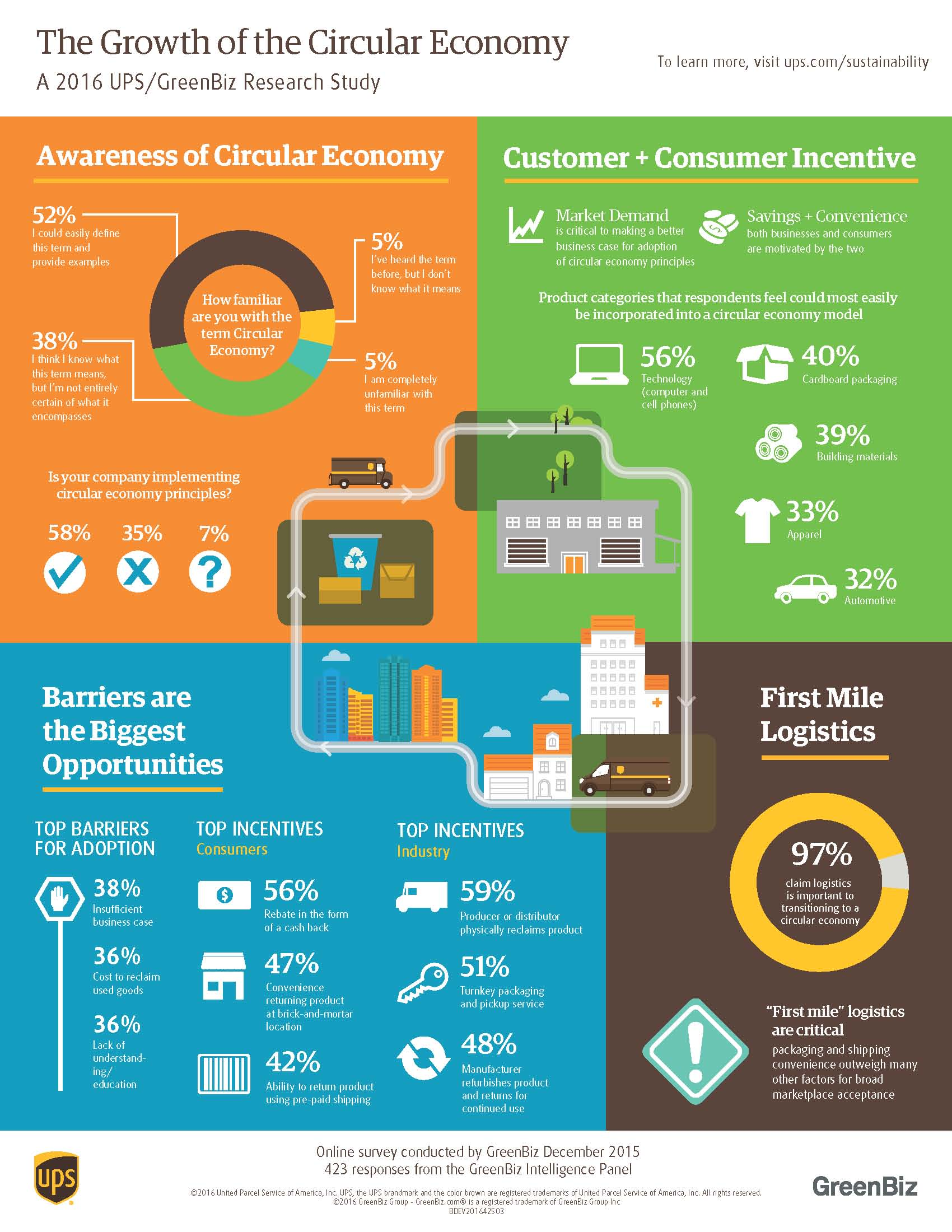 Ups Green Biz Infographic 56f9582ccb1bf