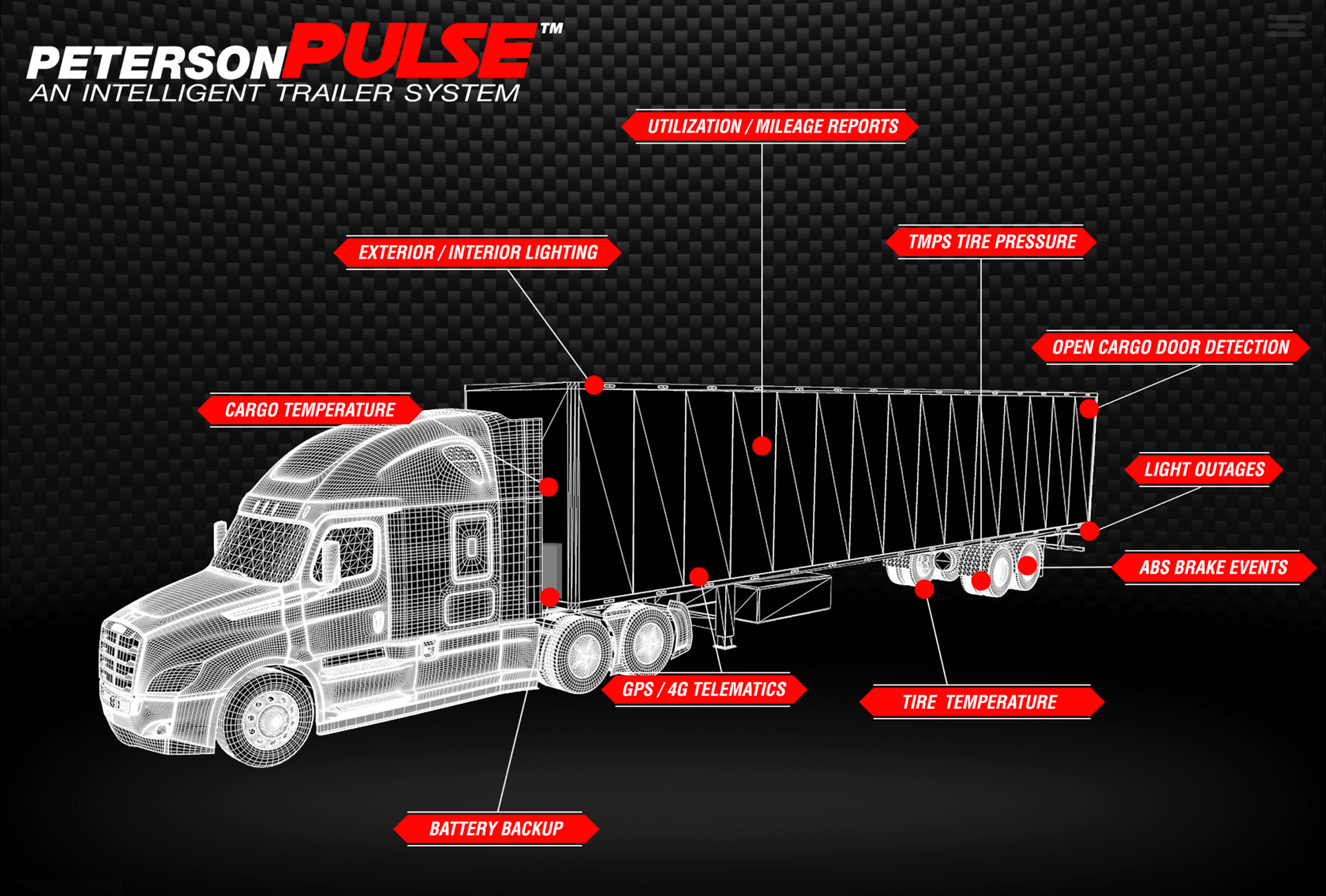 Peterson Pulse intelligent trailer system.