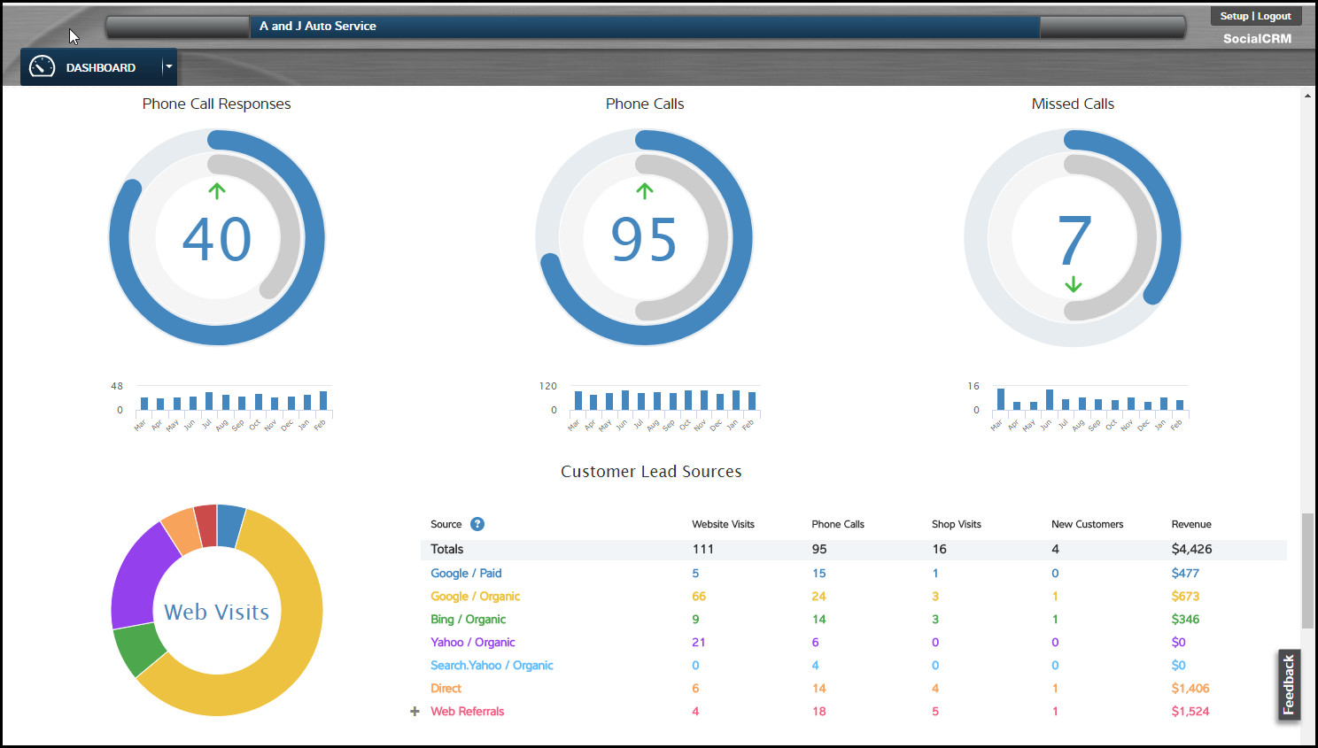 Mitchell1 Socialcrmlocalsearch Dashboard