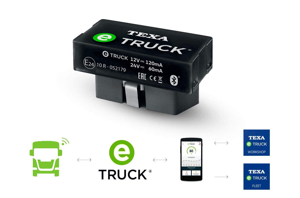 In April 2018, TEXA USA released an aftermarket telematics device designed for medium and heavy vehicles, with advanced bi-directional capabilities. This technology provides the ability to remotely perform advanced emissions resets and forced regenerations without leaving the shop or dispatching a technician.
