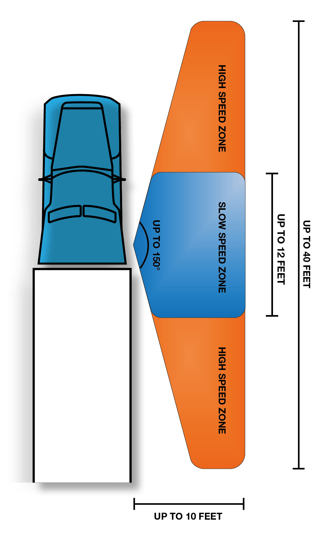 Blind Spotter Range Illustration