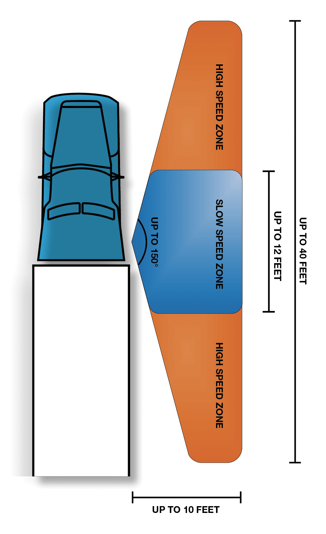 Blind Spotter Range Illustration