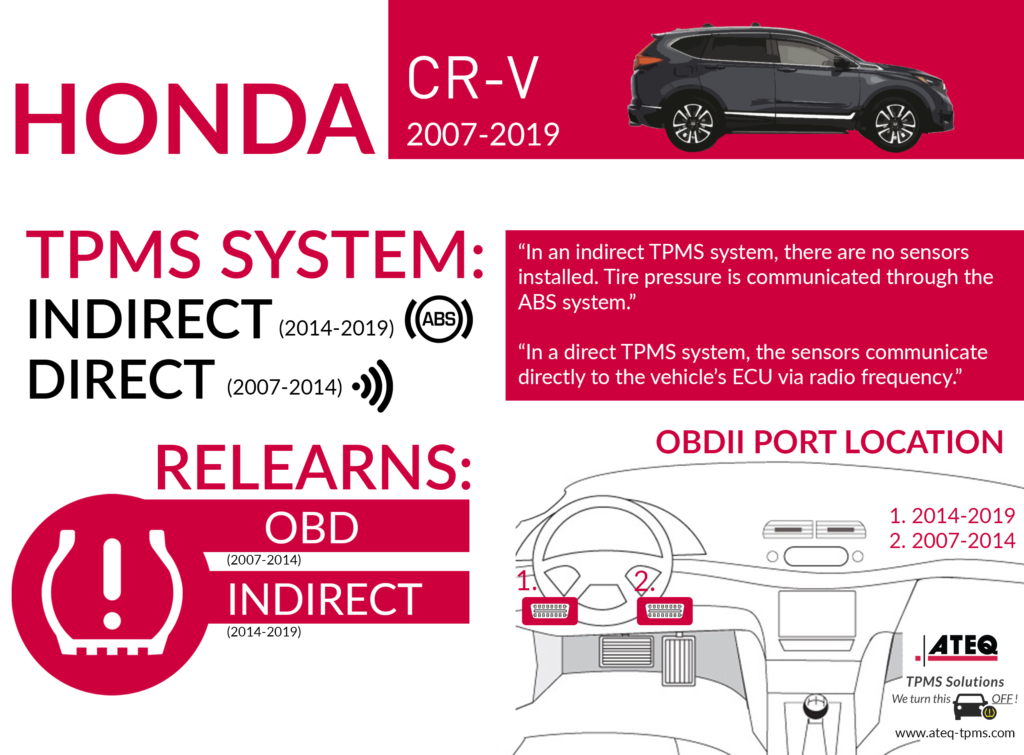 Honda Cr V Infographic 1024x755 5d794b8b1a180