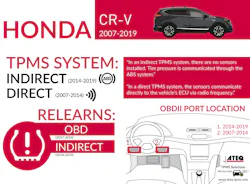 Honda Cr V Infographic 1024x755 5d794b8b1a180 Honda Cr V Infographic 1024x755 5d794b8b1a180