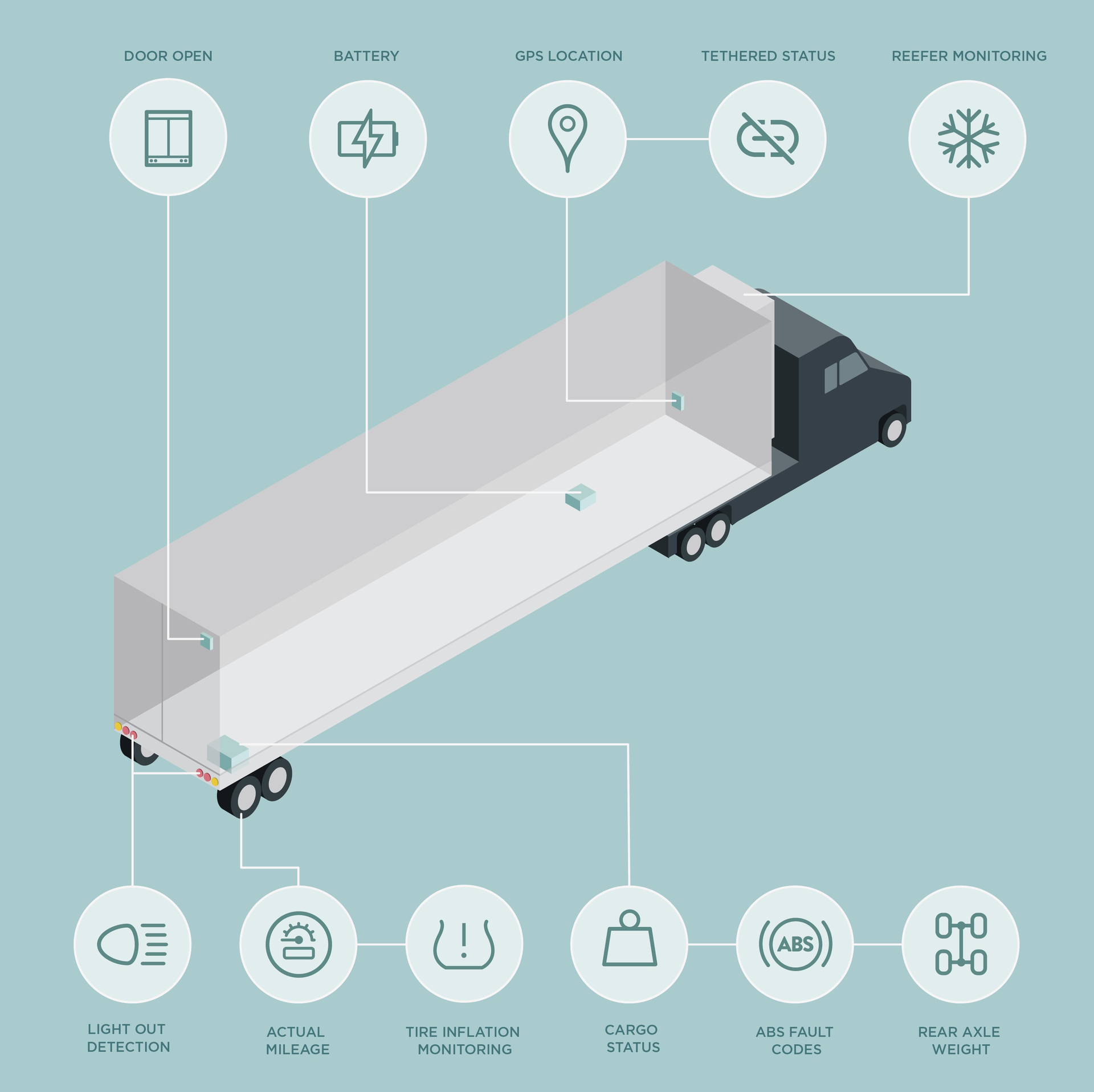 Fp Sensor Descriptions V1 2