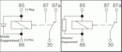 Fig. 1: Suppressed relays have a diode designed to suppress voltage spikes. These types of relays are either diode-suppressed or resistor-suppressed. Fig. 1: Suppressed relays have a diode designed to suppress voltage spikes. These types of relays are either diode-suppressed or resistor-suppressed.