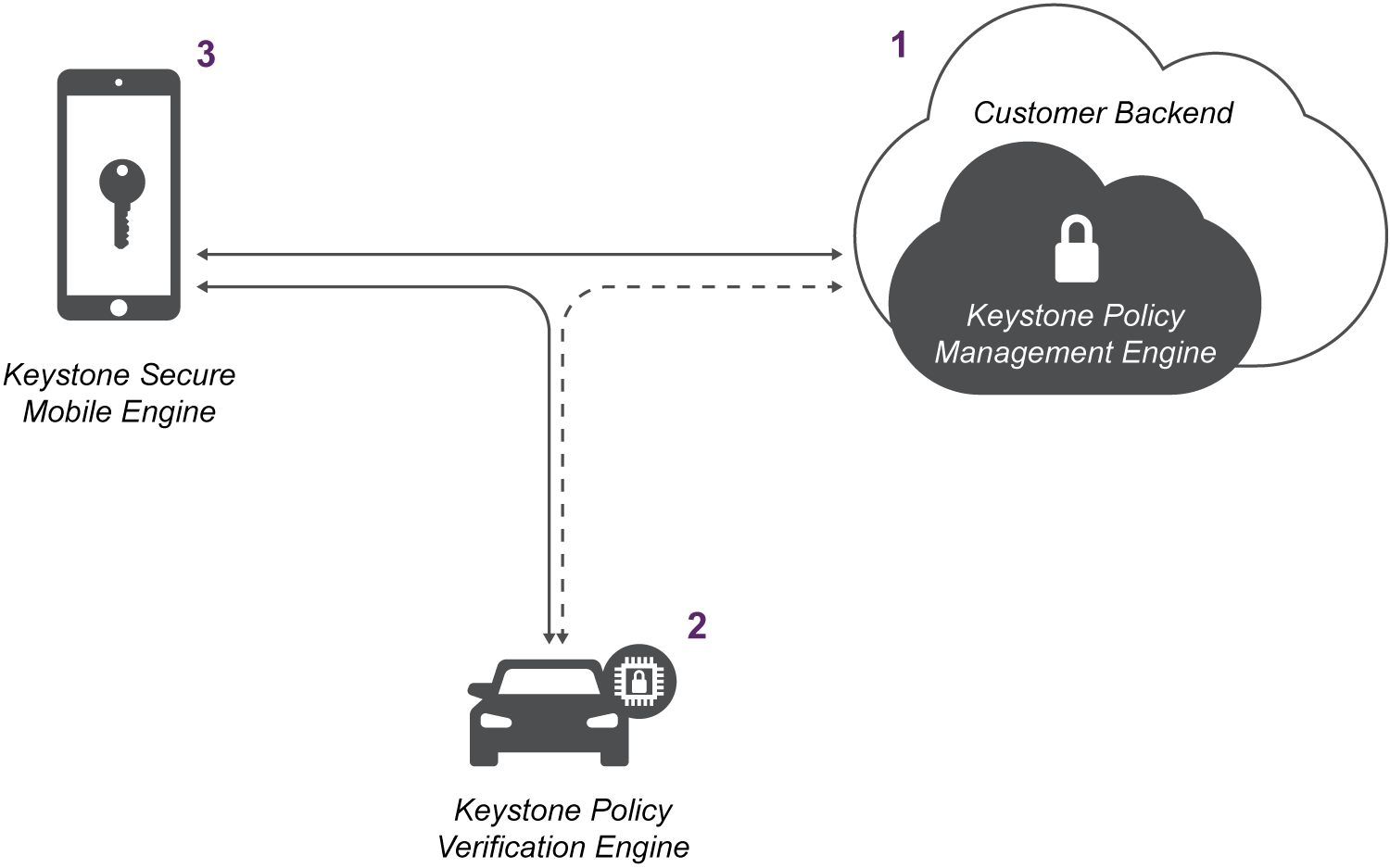 Diagram 2 5dbf58380acac