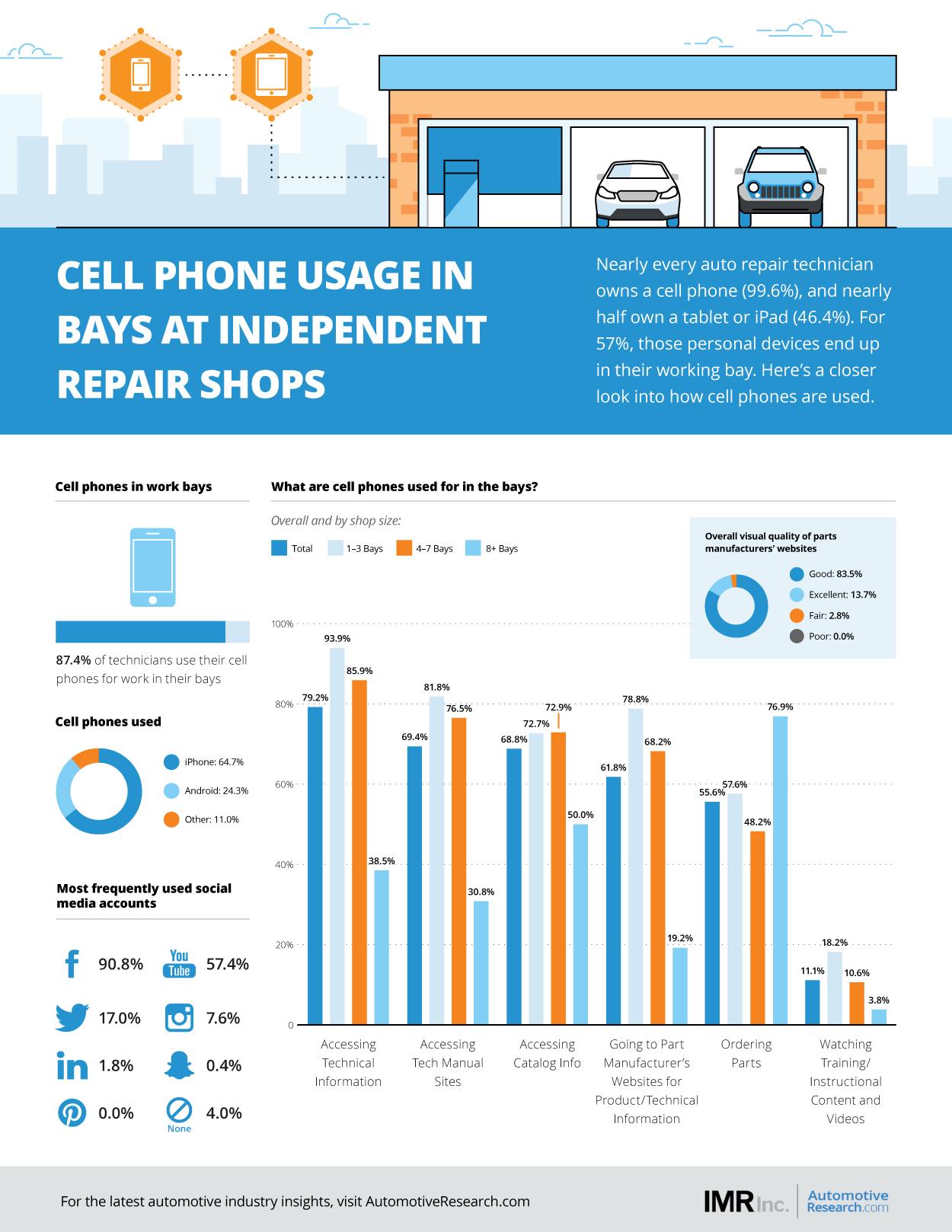 Imr Cell Phone Usage Infographic Cmyk 5e149ce9add5e