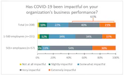 8 Business Performance Blog4 8 Business Performance Blog4