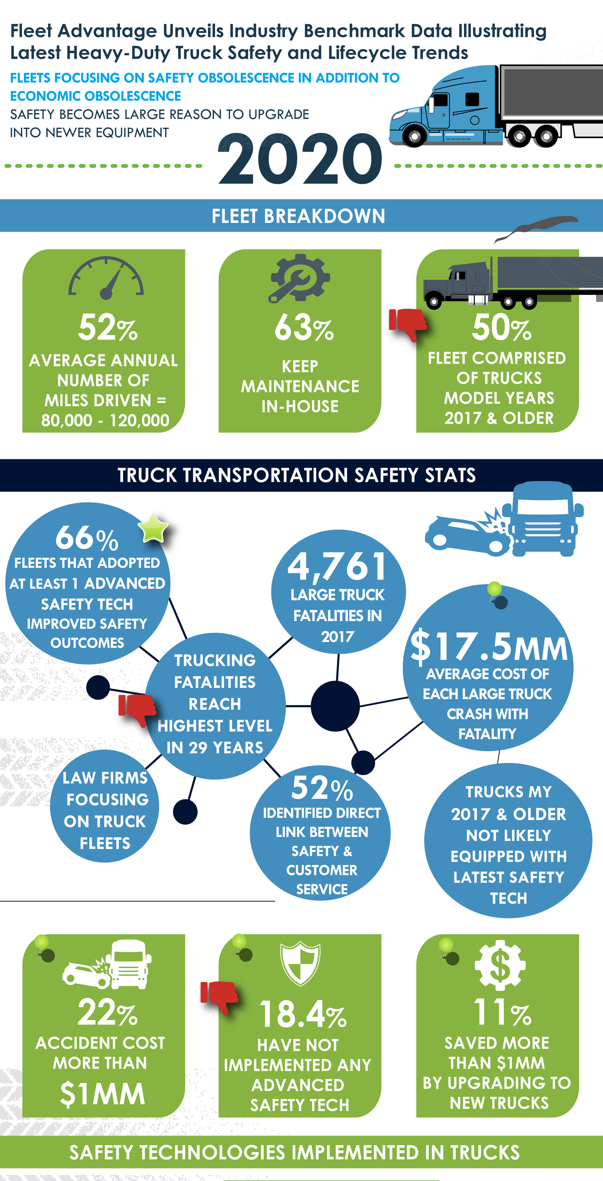 Fleet Advantage Benchmarking Survey Results 2020 4 17 202