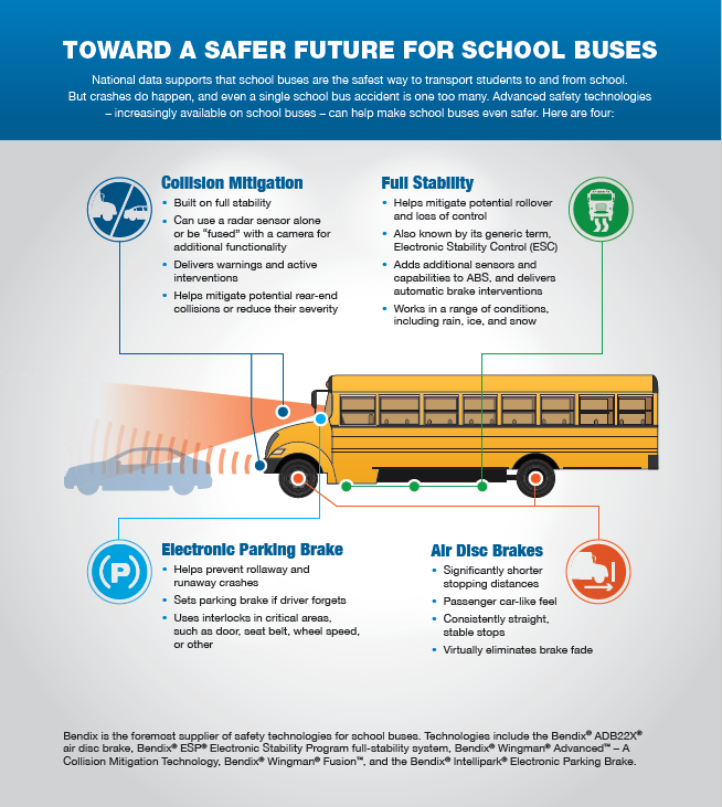 Bendix National School Bus Safety