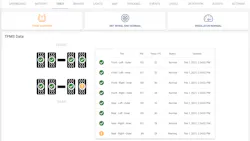 A live view of tire health on Phillips Connect Dashboard. A live view of tire health on Phillips Connect Dashboard.