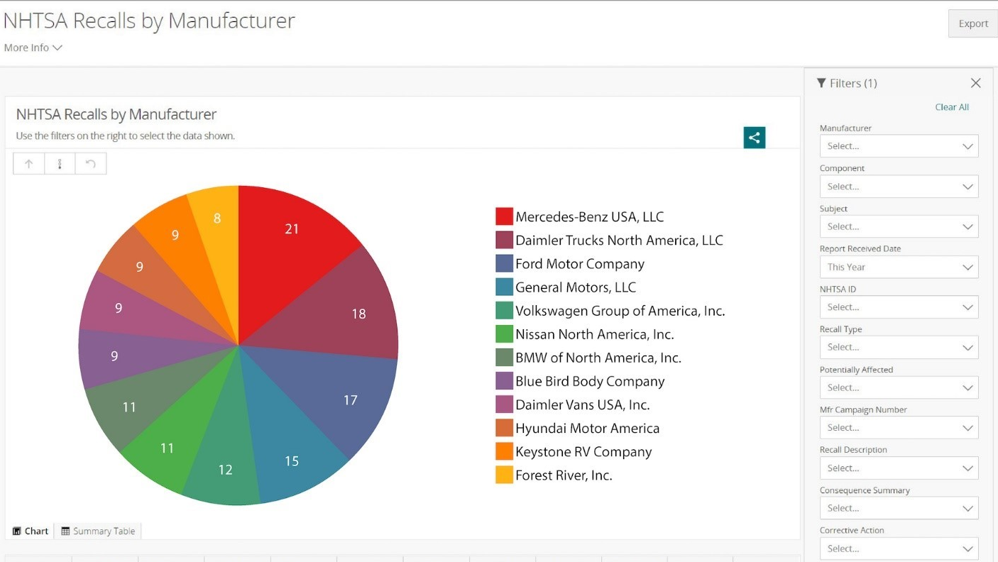 Nhtsa Recall Dash Snap