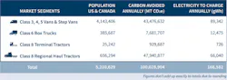 Nacfe Run On Less Electric Four Key Segments Nacfe Run On Less Electric Four Key Segments