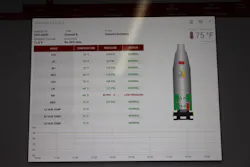 P.S.I.'s TireView Live detects pressure and temperature changes in the tires and alerts management via a digital dashboard to the specific tire for intervention. P.S.I.'s TireView Live detects pressure and temperature changes in the tires and alerts management via a digital dashboard to the specific tire for intervention.