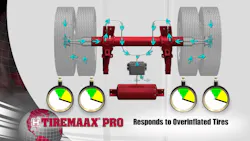 Automatic tire inflation systems, such as Hendrickson's TireMAAX PRO, channel compressed air into a controller and through the axle to the tires to ensure proper inflation. Automatic tire inflation systems, such as Hendrickson's TireMAAX PRO, channel compressed air into a controller and through the axle to the tires to ensure proper inflation.