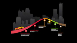 I-Shift together with the new version of the I-See technology, which employs real-time map-based data and GPS positioning, manages speed and gear-shifting in the most fuel-efficient way on any route or terrain and generates up to an additional 1% in fuel savings. I-Shift together with the new version of the I-See technology, which employs real-time map-based data and GPS positioning, manages speed and gear-shifting in the most fuel-efficient way on any route or terrain and generates up to an additional 1% in fuel savings.