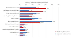 Ase Benchmarking Survey 2022 Training Wants Vs Needs Ase Benchmarking Survey 2022 Training Wants Vs Needs